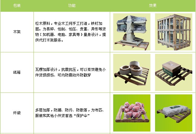 青島到林芝物流專線