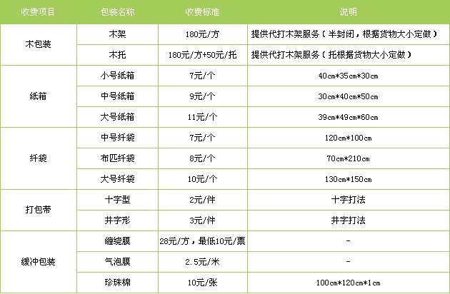青島到林芝貨運專線